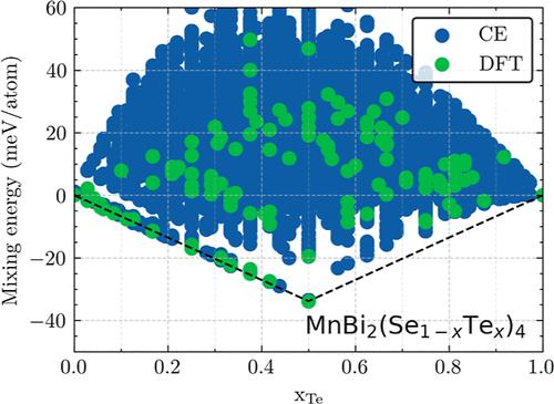 Increased Defect Resistance and Ordering in MnBi2(Se1–xTex)4 via Accurate Diffusion Monte Carlo