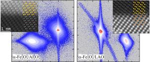 Substrate-driven structural coherence in epitaxial hematite thin films for spintronics