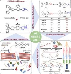 When AI meets AIE: Machine learning in design function-oriented AIEgens for antibacterial ability