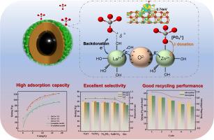 Interfacial electron redistribution allows advanced phosphate adsorption in Zn/La-loaded magnetic mesoporous nanospheres