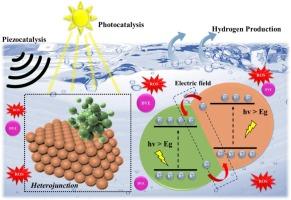 Recent advances in piezo-photo heterojunction: a review on dual catalytic function for wastewater remediation and simultaneous hydrogen generation.