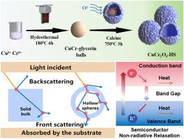 Construction of broad-spectrum light absorption inorganic ultra-black coating with multi-scale light-absorbing structures based on hollow CuCr2O4 spheres