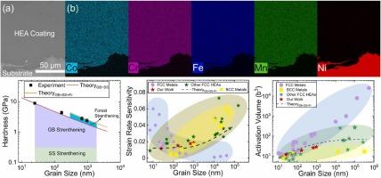 Grain Size Dependence of Activation Volume and Strain Rate Sensitivity in FCC High Entropy Alloys