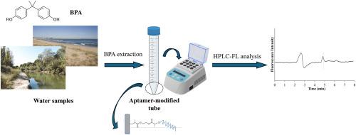 Development of an aptamer-based sorbent in polypropylene tubes for bisphenol A extraction in water samples