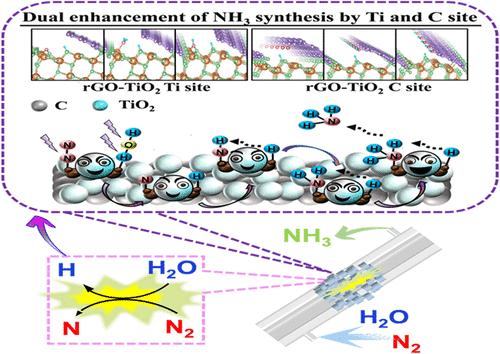 Plasma-Assisted Ammonia Synthesis from N2 and H2O over rGO-TiO2 Catalysts: Enhancing Energy Efficiency and Unraveling Reaction Mechanisms