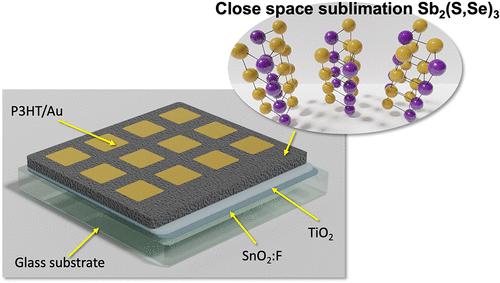 Close Space Sublimation Growth of Sb2(S,Se)3 Thin-Film Solar Cells