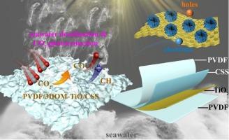 Two-in-one integrated system—Solar energy activated interfacial collaborative conversions of photo-chemical and photothermal coupling reactions