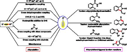 Recent Advances in Terminal Alkyne-Involved Alkynylation and Alkynylation-Triggered Tandem Reactions
