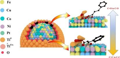 Strong metal support interaction driven synthesis of ultrasmall high entropy alloy nanoparticles for selective hydrogenation