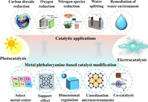 Advances in the general design of high-performance metal phthalocyanine-based catalysts