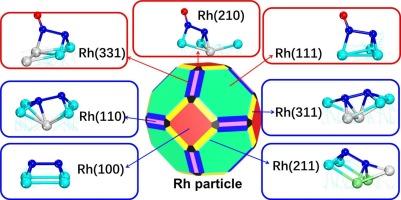 Theoretical study on Rh metal catalyst in NO–CO reaction: Significant surface dependences of activity and selectivity
