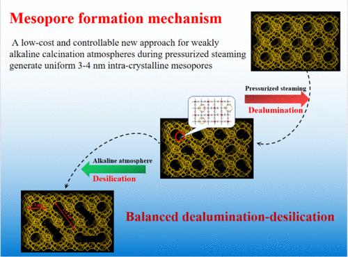 Effect of Atmosphere-Controlled Pressurized Steaming on the Structure and Cracking Performance of As-Prepared LaY Zeolite