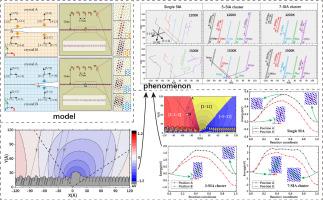 Trapping of irradiation-induced defects in the vicinity of disclinated non-equilibrium grain boundaries in tungsten
