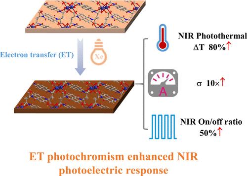 Electron-Transfer Photochromism for Enhanced Near-Infrared Photoelectric Response in a Semiconductive Coordination Polymer