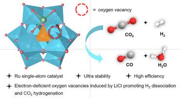 Alkali halides induced electron-deficient oxygen vacancies on polyoxometalates promoting CO2 hydrogenation