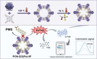 Colorimetric sensing platform based on persulfate activation on fluorine-modified metal-organic frameworks for fast and selective detection of perfluorooctane sulfonic acid