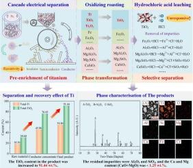 Recovery of titanium from low-grade titanium alloy grinding scrap: Staged regulation of the conversion of Ti, TixOy to TiO2