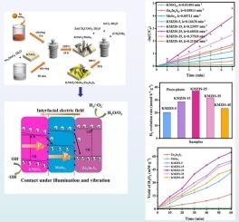 Regulating carrier transport in dual Z-scheme heterojunction KNbO3/MoSe2/Zn2In2S5 by dual piezoelectric polarization electric field