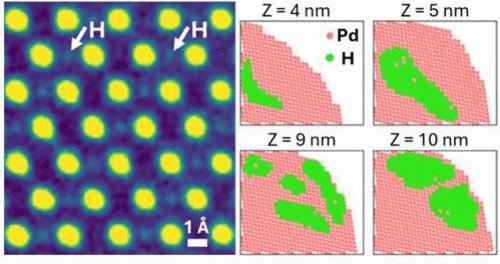 Electron Ptychography Images Hydrogen Atom Superlattices and 3D Inhomogeneities in Palladium Hydride Nanoparticles