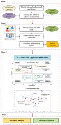 Who drives sustainability in distance education? A novel multi-stakeholder analysis using factor analysis and fuzzy MACTOR