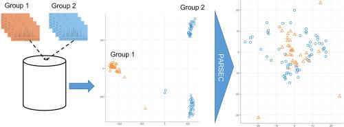 Improving metabolomics data comparability without long term quality controls using a post-acquisition correction strategy