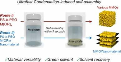 Homogeneous integration of 1D/2D nanomaterials into mesoporous metal oxides via ultrafast condensation-induced self-assembly toward enhanced lithium-ion storage