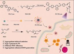 A poly(2-ethyl-2-oxazoline)-based AIE-active photosensitizer with aggregation-enhanced reactive oxygen species for efficient photodynamic therapy