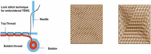 Spatial engineering of textile threads for all-textile embroidered triboelectric nanogenerators