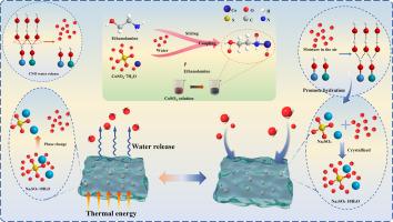 Na₂SO₄·10H₂O hydrogel for thermal management via synergistic phase change and evaporative cooling