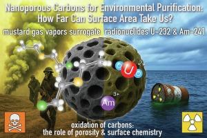 Ultrahigh surface area nanoporous carbon for air and water purification: Pushing the boundaries and unveiling the key physicochemical features