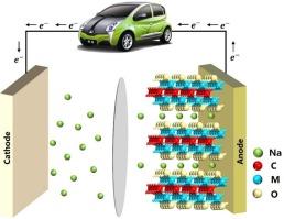 Two-dimensional NbMCO2 (M = Ge, Sn, Sb and Bi) monolayers as a novel anode material for sodium-ion batteries by simulation insight