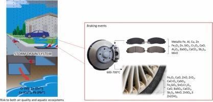 Speciation and mobility of metals from vehicular non-exhaust particulate matter