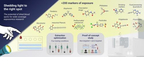 Dried blood spots analysis for targeted and non-targeted exposomics