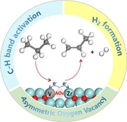 Breaking symmetry: enhanced propane dehydrogenation via asymmetric oxygen vacancies from vanadium doped ZrO2 catalysts