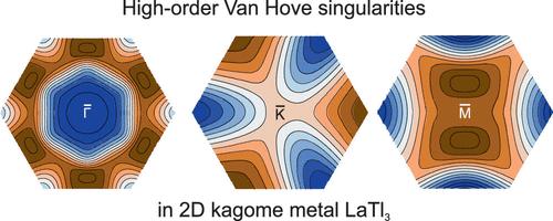 High-Order Van Hove Singularities in Atomically Thin Kagome Metal LaTl3