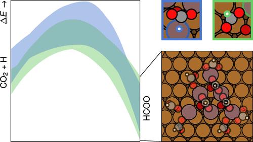 Breaking Scaling Relations with Inverse Catalysts: A Machine Learning Exploration of Trends in CO2-to-Formate Energy Barriers