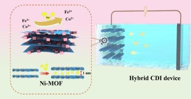 Interface engineering of Ni-MOF/NiCoFe-Prussian blue analogue composite with enhanced Na+ storage kinetics for high-performance hybrid capacitive deionization
