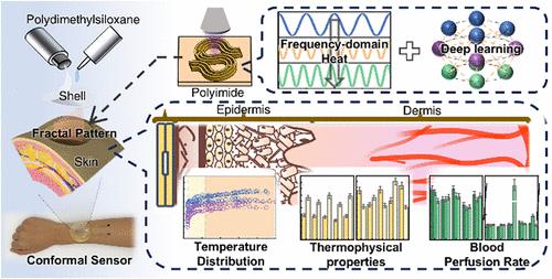 Deep Learning–Aided Noninvasive Monitoring of Skin Tissue Temperature Distribution and Blood Perfusion Rate Based on Fractal Conformal Sensors