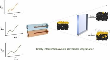 Extending Battery Cycle Life via Recovery of Reversible Lithium Losses