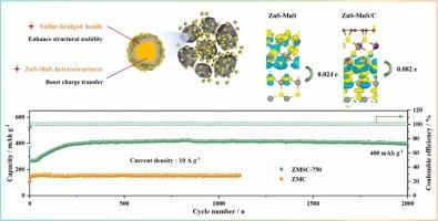 Interface engineering of bimetallic sulfide/carbon composite anode with heterostructures and sulfur bridges for cost-effective all manganese-based sodium-ion batteries