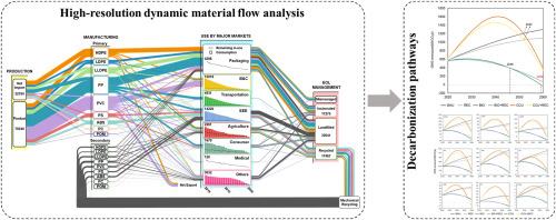High-resolution decarbonization pathways for the plastics industry: Based on the circular linkage of production, living, and ecological systems