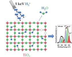 Controlled reduction and development of in-gap states in anatase TiO2 under low-energy hydrogen bombardment