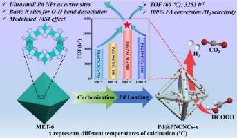 Immobilizing Pd nanoparticles on an energetic metal–organic farmwork MET-6-derived porous nitrogen-doped carbon nanocages for enhanced formic acid dehydrogenation
