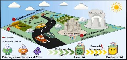 Integration of PMF and explainable machine learning for source apportionment and ecological risk of microplastics in urban greenspaces