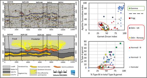 Sand Injection or Deposition: A Perspective From Mineral-Chemical Stratigraphy