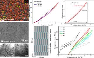 Additively manufactured dual-area NiTi alloys with quasi-linear superelasticity and cyclic stability via grain boundary modification