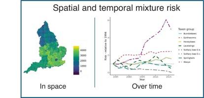 Two decades of spatial and temporal pesticide risk to non-target invertebrates in England farmlands