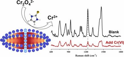 Rapid, selective, and ultrasensitive detection of Cr(VI) in complex samples by a redox-mediated surface-enhanced Raman spectroscopy method