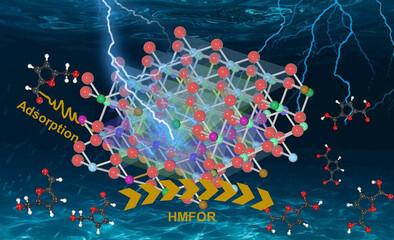 Pt-Activated Surface Nucleophilicity on High-Entropy Oxides Enables Superior Biomass Upgrading