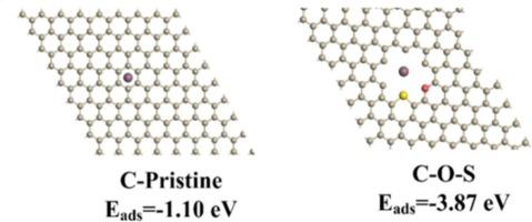 Low volume expansion in S/O diatomically modified hard carbon for stable Na ion storage